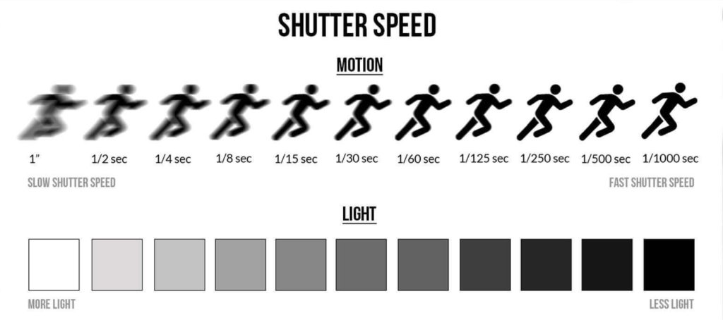 Shutter Speed Explanation