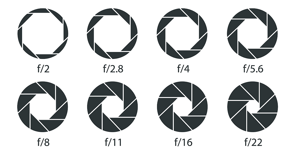 Different Aperture opening